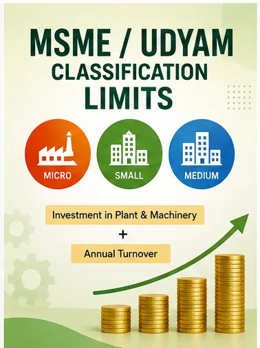 Understanding the New MSME / Udyam Classification Limits